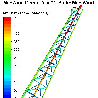 Figure 1 :Wind load distribution.